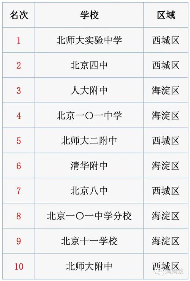 北京高考最新消息今天