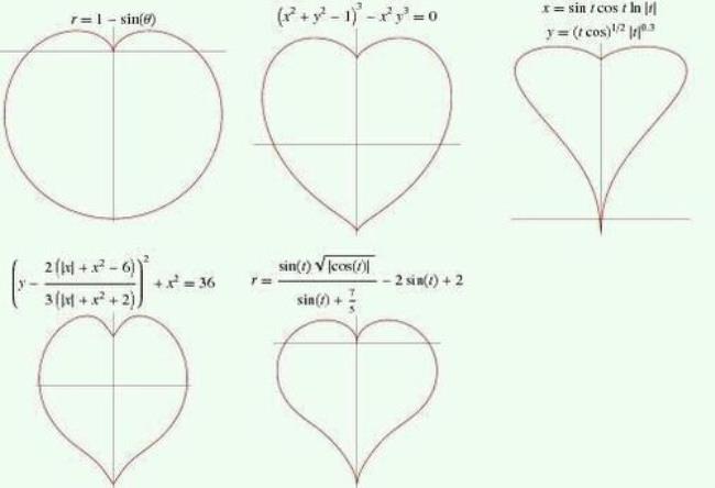 爱心函数最难解析式