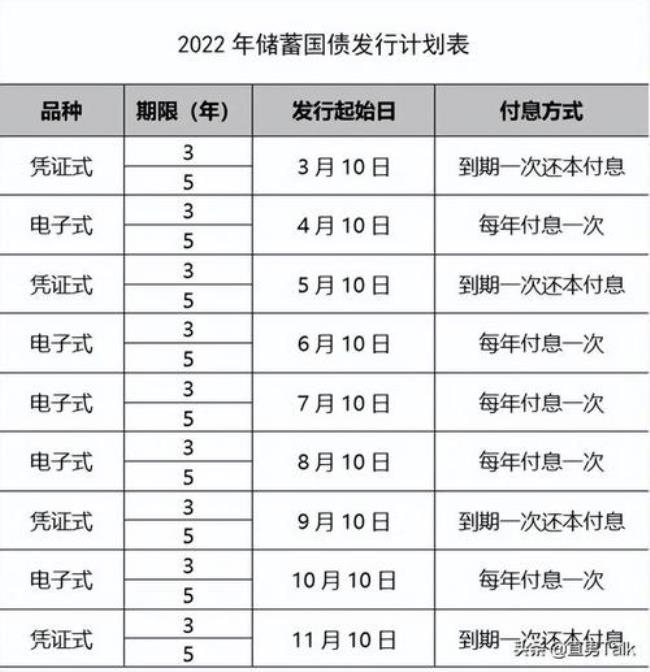 国债算做银行存款吗