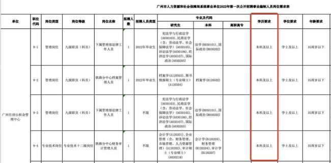 6109是哪里的身份证