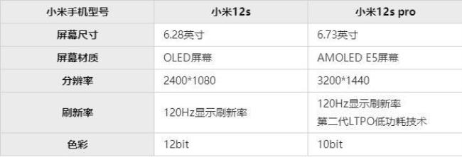 小米手机怎样查询购买日期