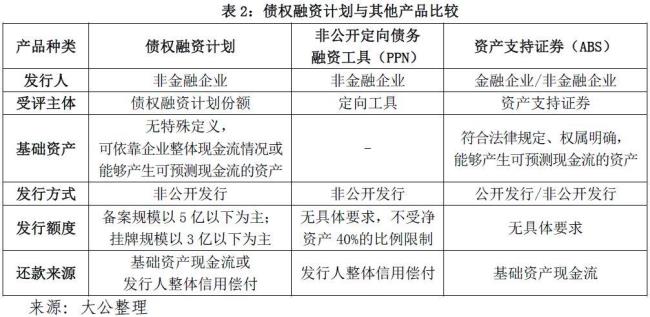 债券融资的特点是什么