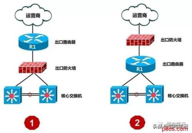 计算机常识中什么是防火墙