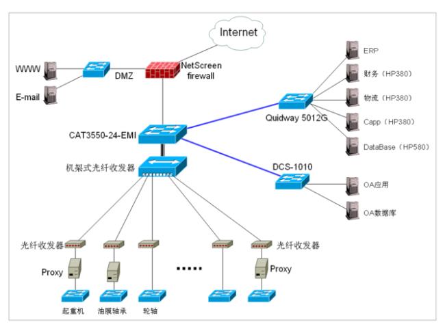 办公用计算机网络系统属于什么