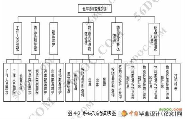 什么是仓储物流管理体系