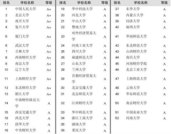 山东省内的大学英语专业排名