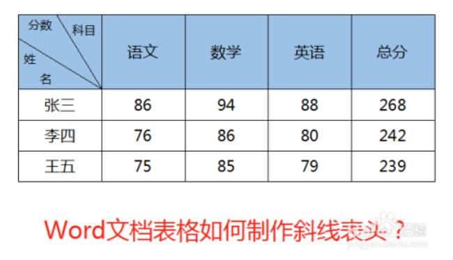 word表格怎样制作小方框