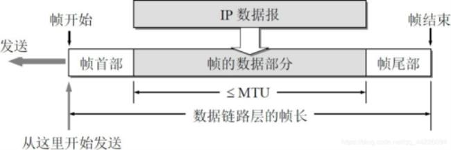 HDLC协议工作原理是怎样的HDLC协议