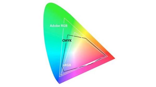 索尼色彩空间srgb和adobergb区别