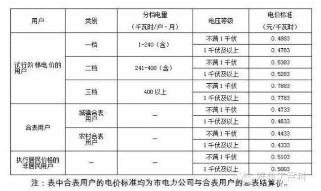 一毫安等于多少安