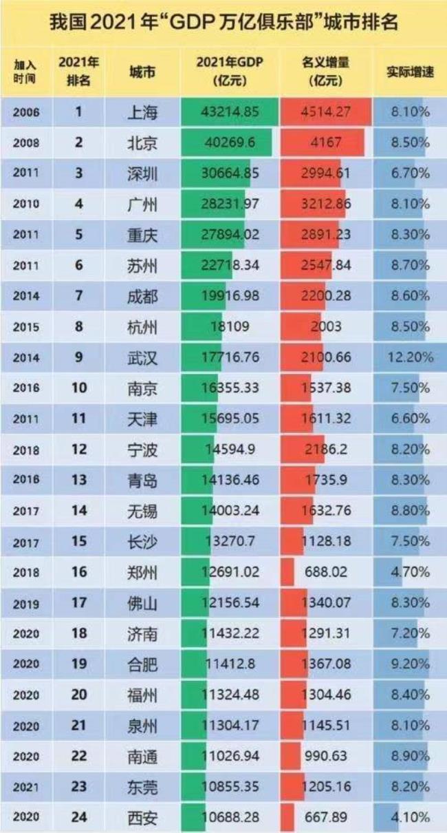 北京周边2线城市有哪些