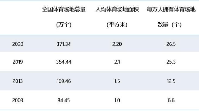 中国的两个维度指的是什么