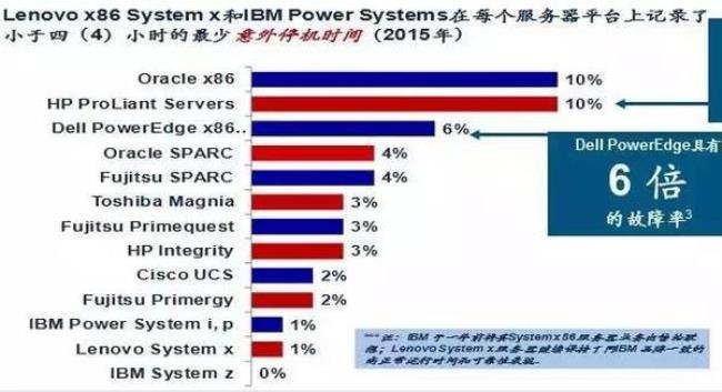 x86是谁发明的