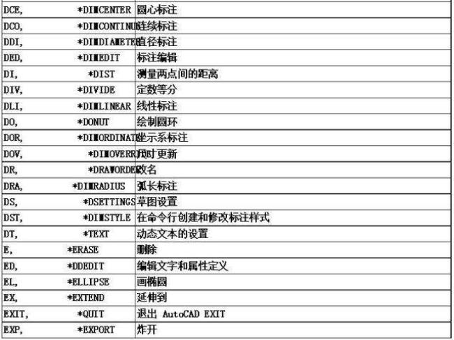 18版cad点样式命令快捷键