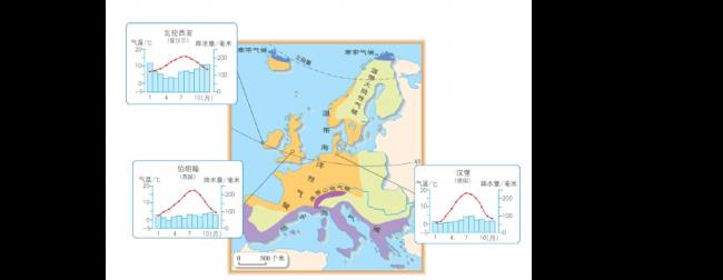 欧洲西部为何气候冬暖夏凉
