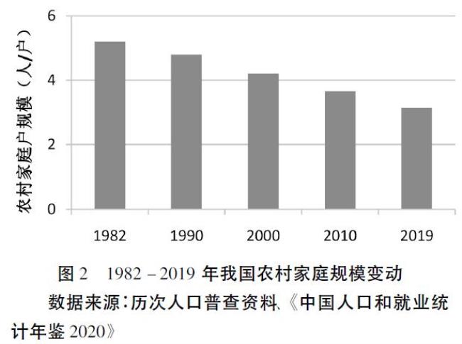 中国农村人口少吗