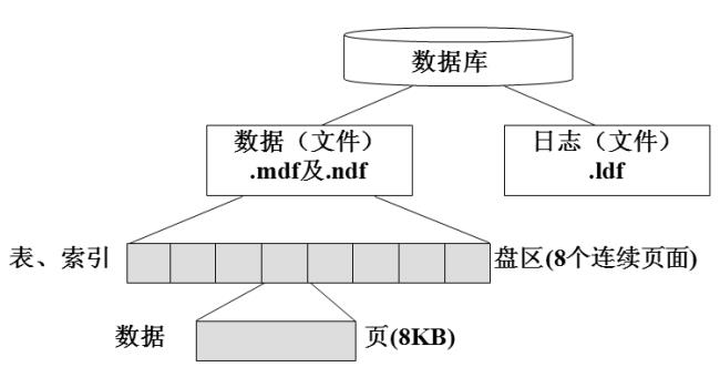 什么是四大国家基础数据库