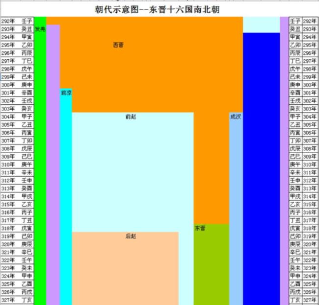 五胡十六国的朝代顺序