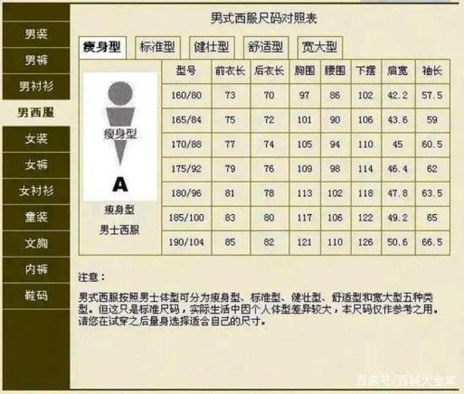 衣服16码是多大