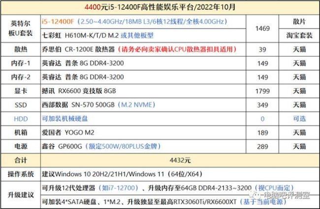 12100f满载功耗多少瓦