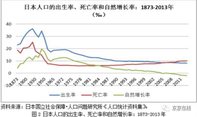 1800年日本人口多少