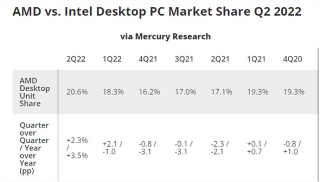 amd有哪些厂商