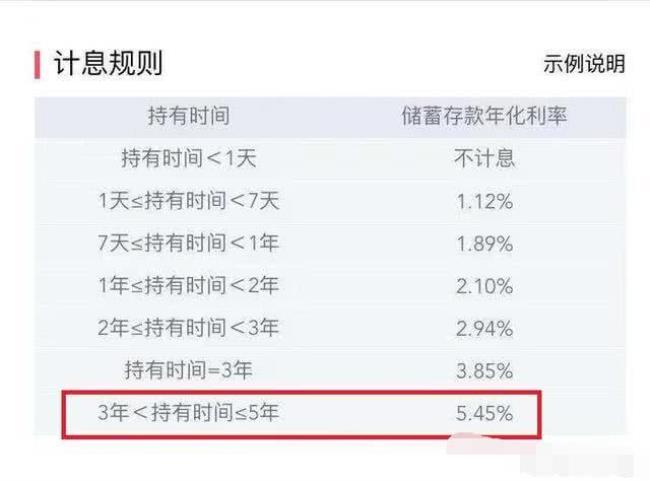 4个亿存银行定期5年利息是多少