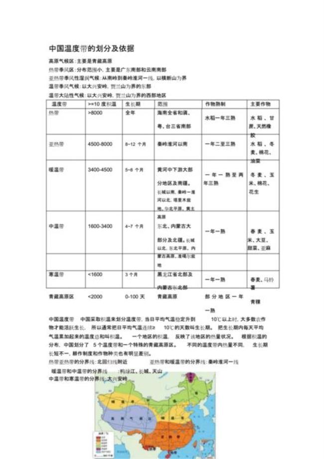 划分不同类型国家的重要依据