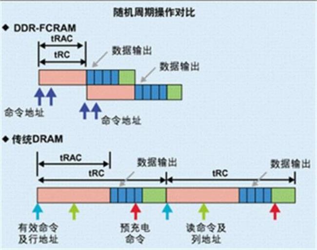 ram是储存系统程序吗