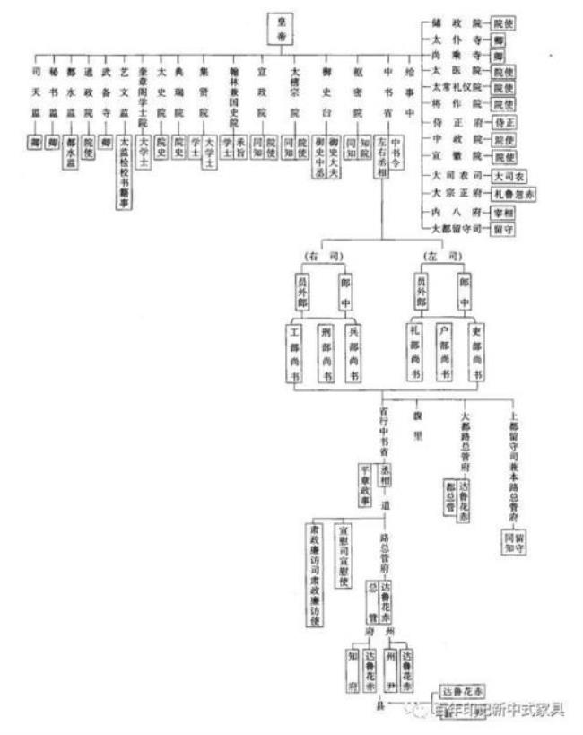 历史等级划分为多少