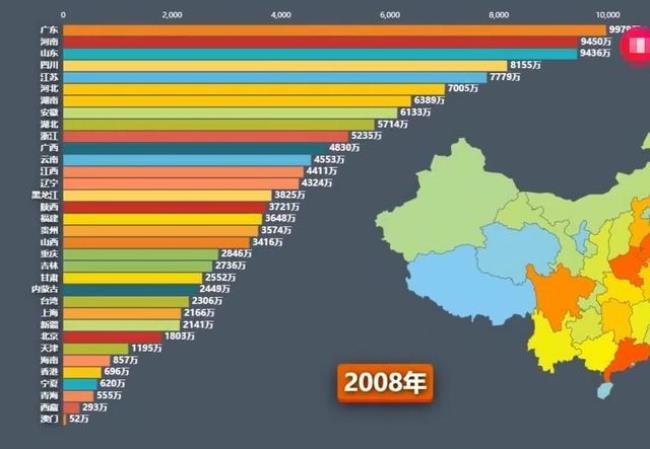 中国人口最多的5个省