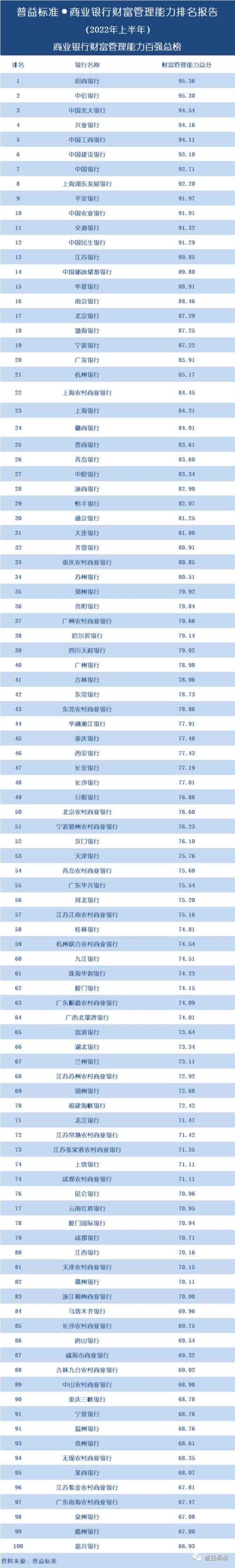 12家全国性股份制商业银行是哪些