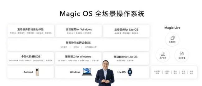 magic是什么操作系统