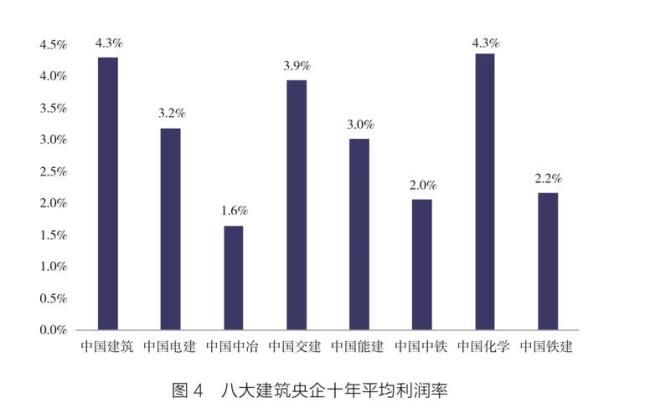 中国建筑是央企还是国企