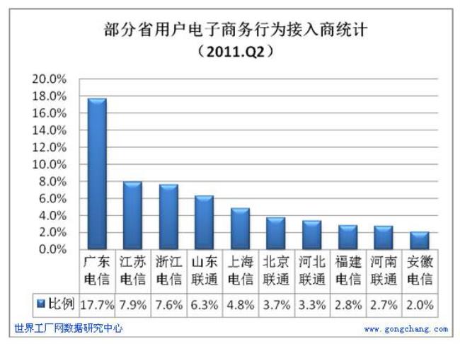 2011十大电商事件是哪些