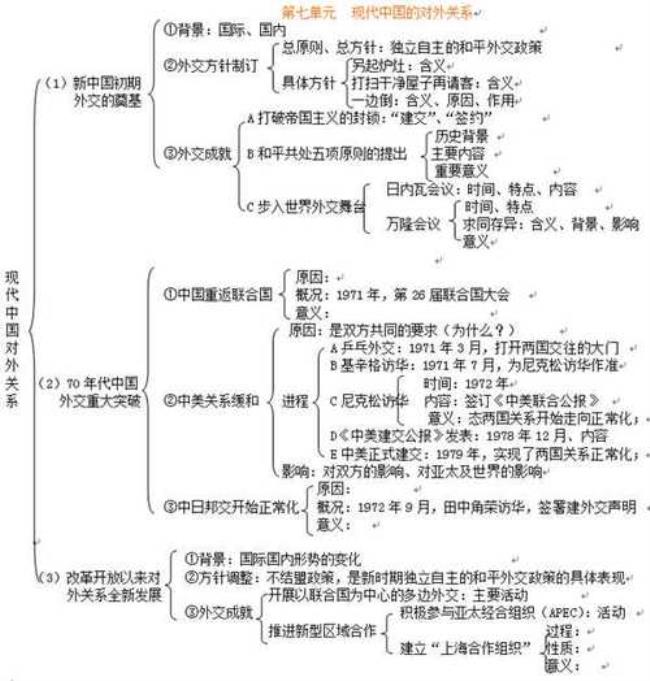 历史必修一英国知识框架