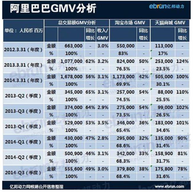 京东集团比阿里巴巴集团大吗