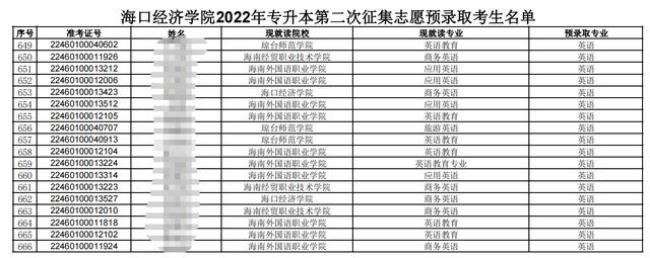 2022专升本最好的大学