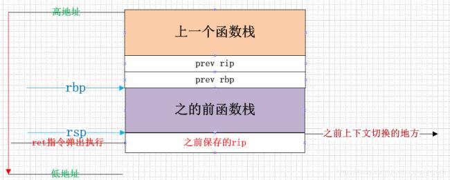 c语言中seqstack和sqstack的区别