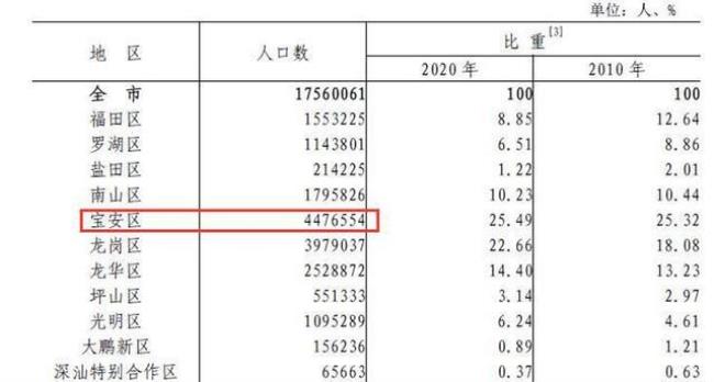 人口低于400万的国家有哪些