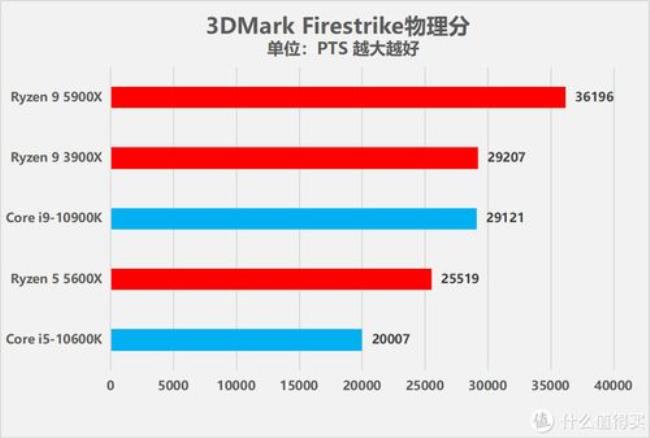 求几个CPU的测评和烤机软件