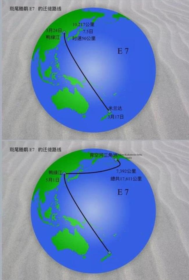 中国最远绕一圈得多少公里