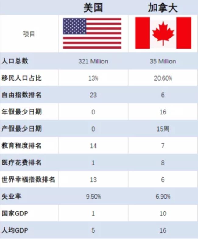 美国博士移民需要什么条件