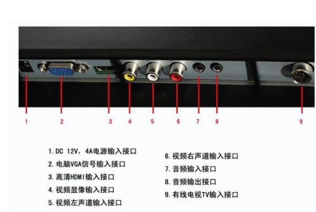 hdmi接usb接口有用吗