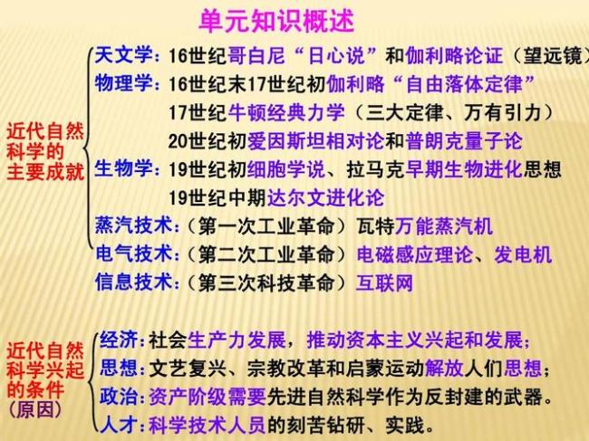 西方近代自然科学的发展历程