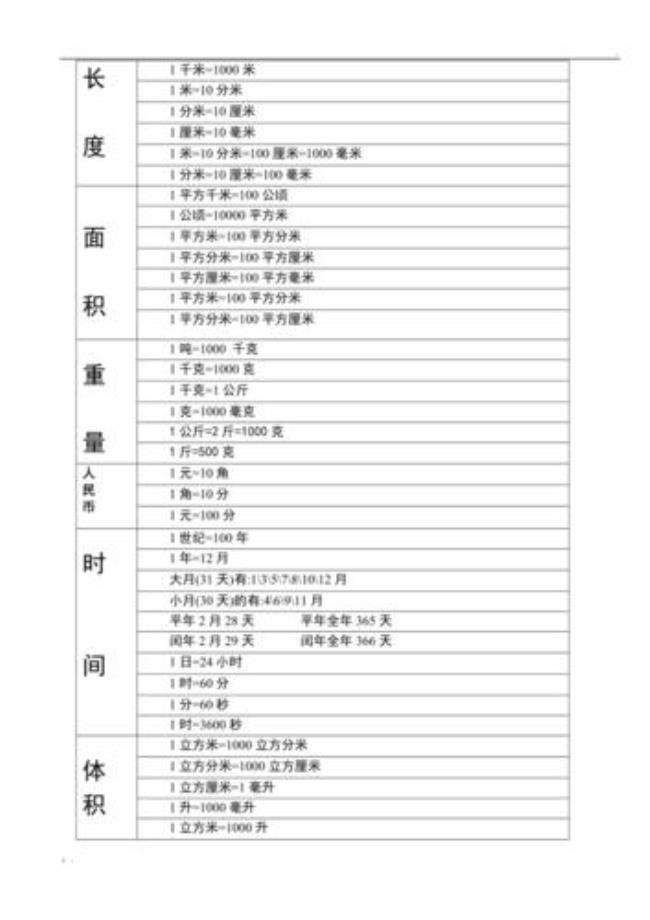 1至4的单位换算有什么