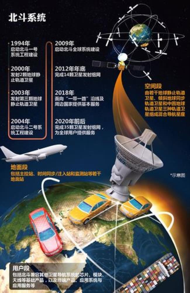 北斗卫星系统哪年全部覆盖