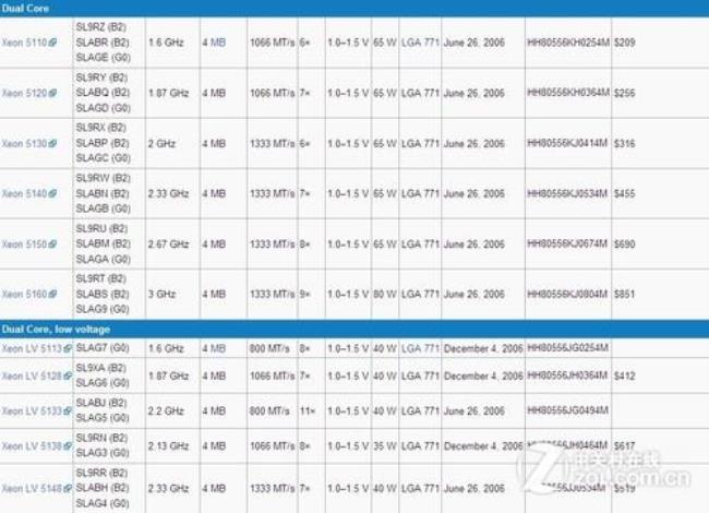 INTEL至强系列会不会比较费电