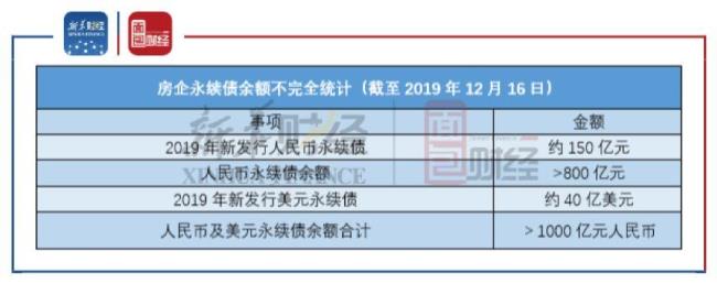 什么人可以买永续债