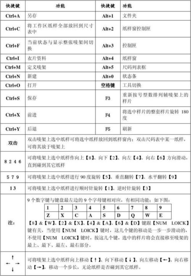 服装大师快捷键教程